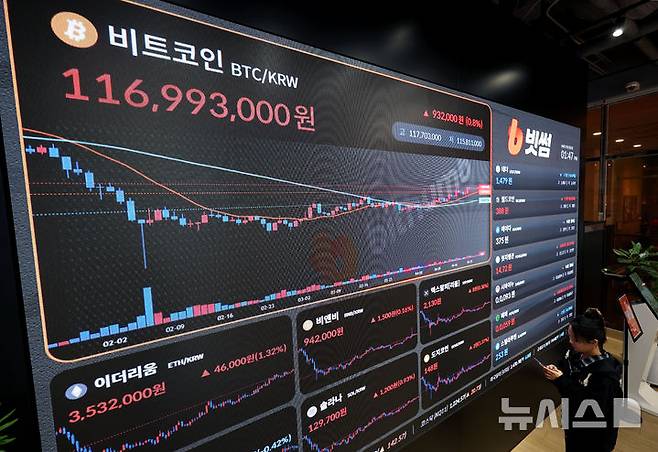[서울=뉴시스] 김진아 기자 =서울 서초구 빗썸라운지 강남점에 비트코인 시세가 표시되고 있다. 2026.04.27. bluesoda@newsis.com