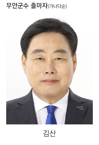 [무안=뉴시스] 6·3지방선거 무안군수 출마자. (사진=뉴시스 DB). photo@newsis.com *재판매 및 DB 금지
