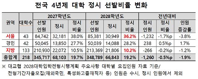 종로학원 제공