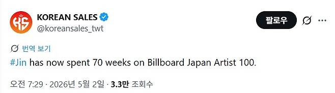 방탄소년단 진, '빌보드 재팬 아티스트 100' 70주 진입..'大기록'