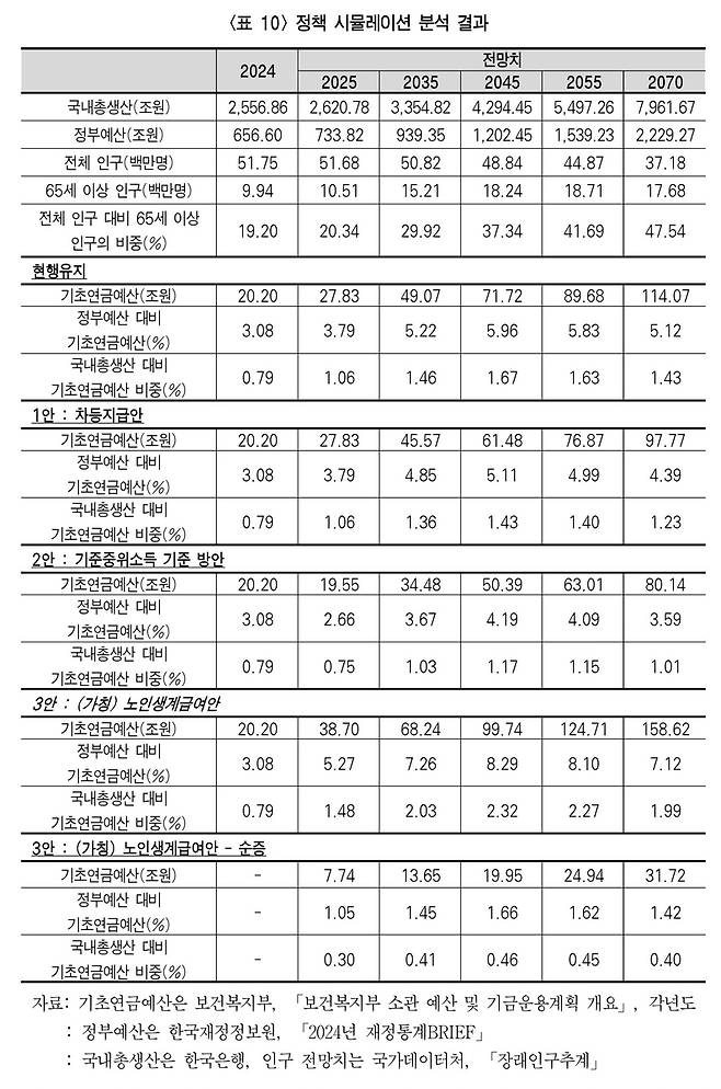 [논문 캡처. DB 및 재판매 금지]