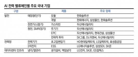 자료 = 한국신용평가