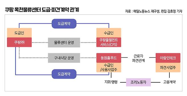 ▲ 편집 김효정 기자