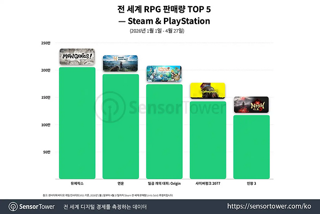 (출처=센서타워).