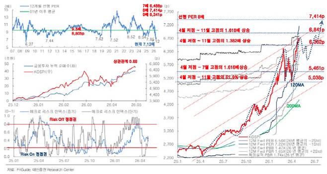(표=대신증권)