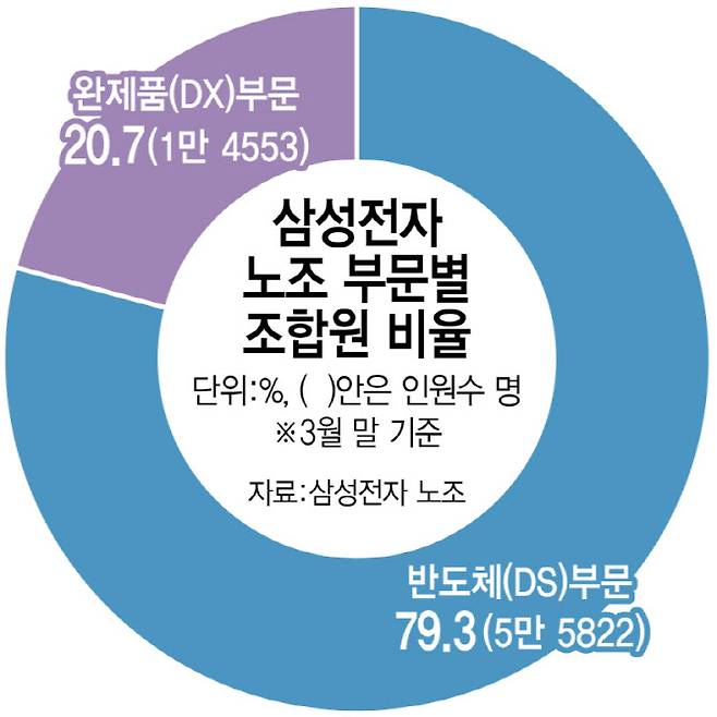(그래픽=김정훈 기자)