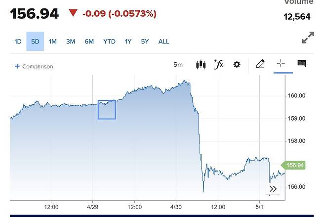 출처: CNBC방송 웹사이트
