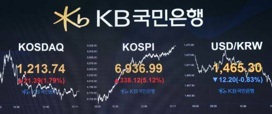 4일 서울 여의도 KB국민은행 딜링룸 전광판에 코스닥, 코스피, 원달러 환율이 표시돼있다. 국민은행 제공