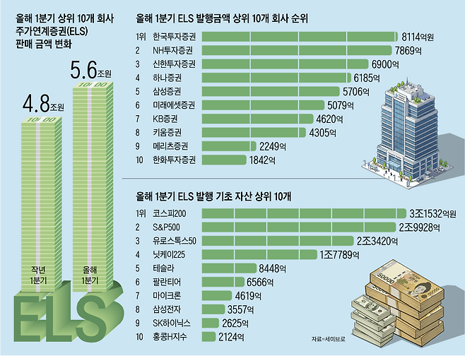 그래픽=백형선