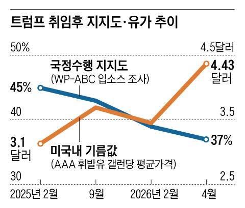 그래픽=이진영