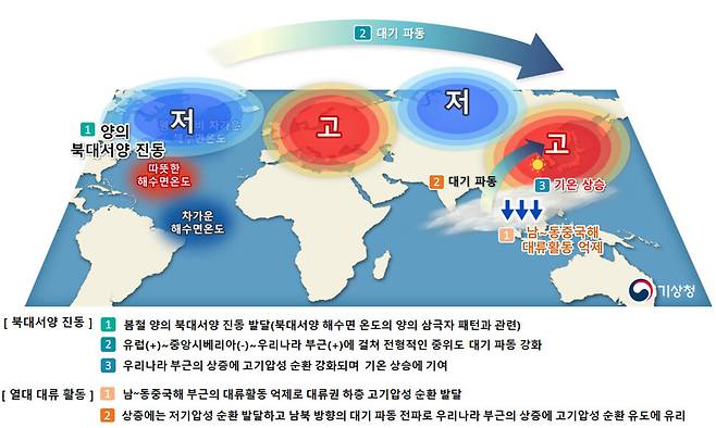 2026년 4월 중순(아래) 우리나라 기후특성 모식도. 기상청 제공