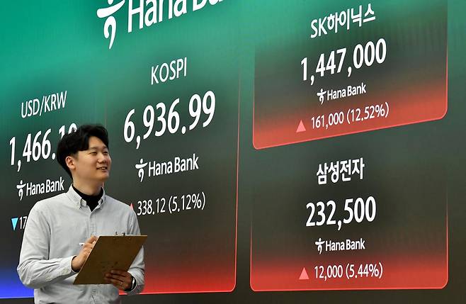 4일 서울 중구 하나은행 딜링룸 전광판에 코스피 지수가 표시되고 있다. 윤기훈 인턴기자