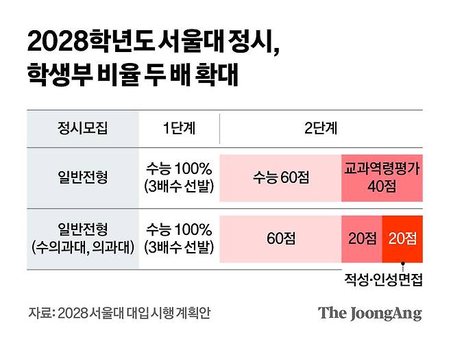 김영희 디자이너