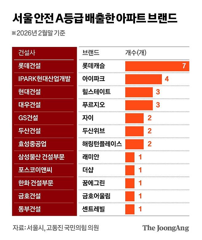 김영희 디자이너