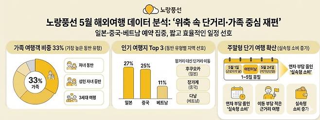 사진=노랑풍선