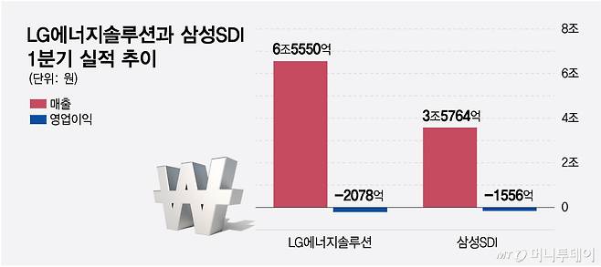 LG에너지솔루션과 삼성SDI 1분기 실적/그래픽=최헌정