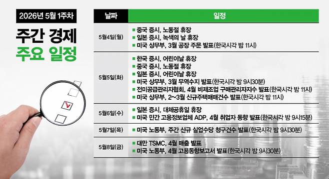 5월 첫째주에는 어린이날 휴무로 인해 국내 증시가 하루 쉬어간다. /그래픽=강지호 기자