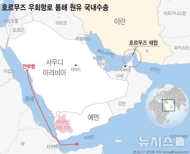 [서울=뉴시스] 미국·이란간 전쟁으로 호르무즈 해협이 봉쇄된 가운데, 정부가 처음으로 홍해 우회로를 활용해 원유를 국내로 들여온다. 해양수산부는 사우디아라비아 얀부항에서 원유를 실은 국내 선박이 17일 홍해를 안전하게 빠져나왔다고 밝혔다. 이는 호르무즈 해협 봉쇄 이후 홍해를 우회로로 활용해 국내로 원유를 운송한 첫 사례다. (그래픽=안지혜 기자)  hokma@newsis.com