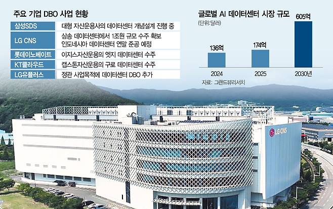 LG CNS의 부산 데이터센터 전경. 사진 제공=LG CNS