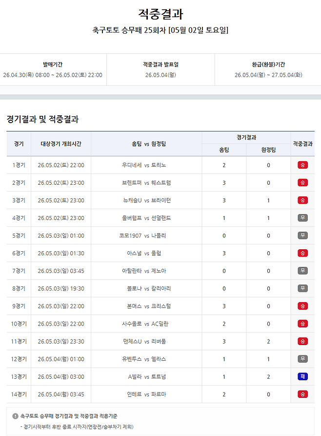 축구 토토 승무패 25회차 적중결과.