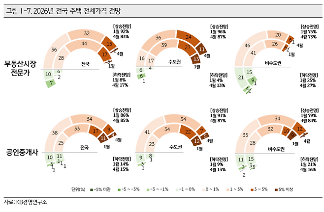 (사진제공=KB금융)