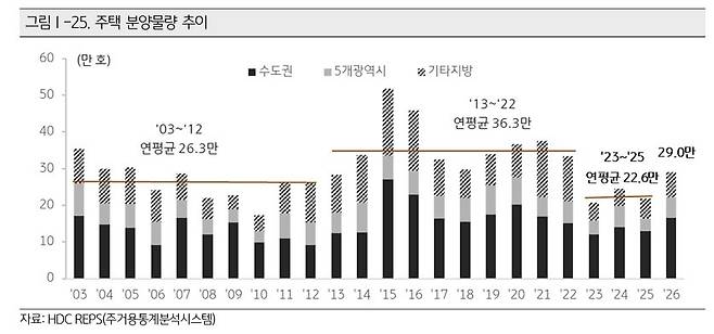 (KB금융지주 경영연구소 제공)