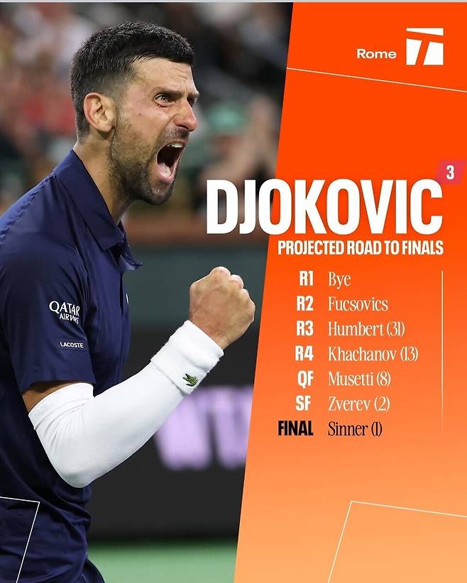 조코비치의 로마 ATP 마스터스 1000 예상 대진. 출처 테니스 채널