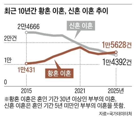 /그래픽=양진경