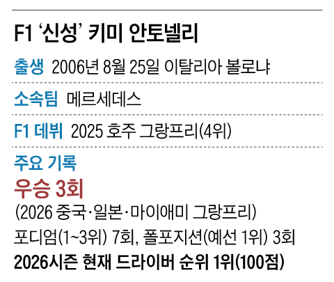 그래픽=양인성