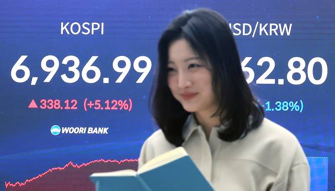 코스피 지수가 종가 기준 사상 최고치를 경신한 4일 오후 서울 중구 우리은행 본점 딜링룸 전광판에 코스피 지수 등 종가가 표시되고 있다. 이날 코스피는 전 거래일 대비 338.12포인트(5.12%) 오른 6936.99, 코스닥은 21.39포인트(1.19%) 오른 1213.74에 장을 마쳤다./뉴스1
