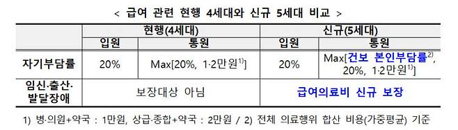 금융위원회 제공