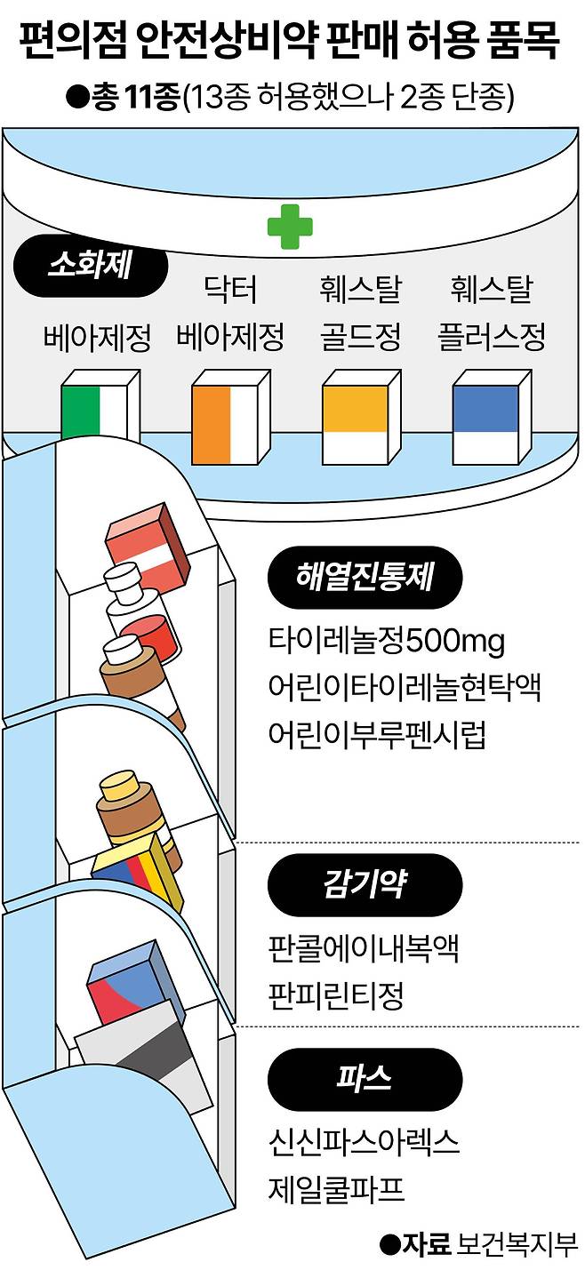 그래픽=강준구 기자