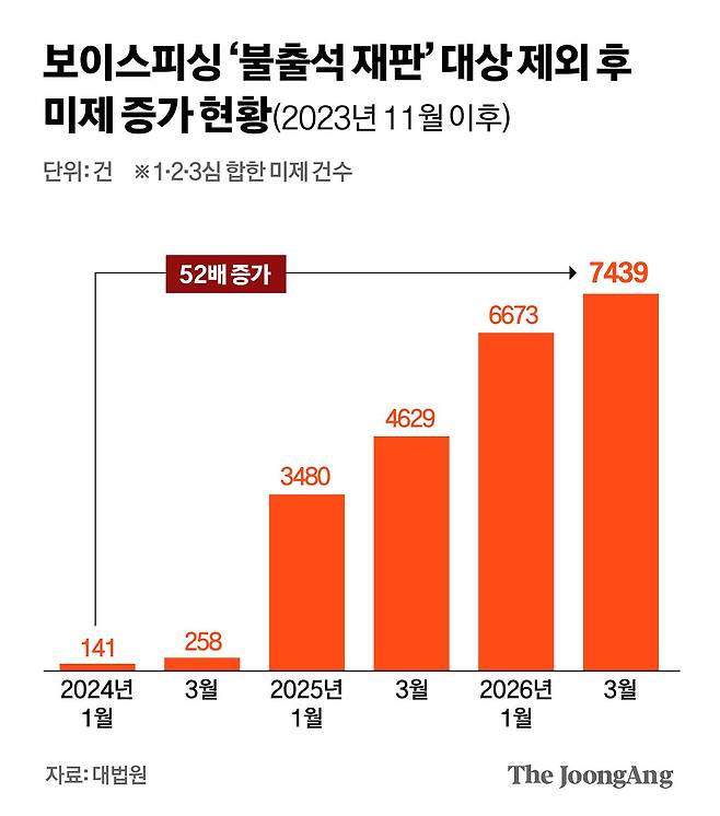 박경민 기자
