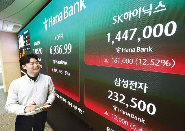 4일 코스피가 6936.99로 거래를 마쳤다. ‘칠천피’까지 63.01포인트만 남겨뒀다. 이날 SK하이닉스는 전 거래일보다 12.52% 오른 144만7000원에 장을 마치며 사상 최고치를 기록했다. 삼성전자는 5.44% 오른 23만2000원에 마감했다. 서울 중구 하나은행 딜링룸 현황판 앞에서 한 관계자가 SK하이닉스와 삼성전자 종가 수치를 바라보고 있다. 연합뉴스