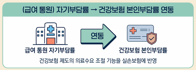 [사진출처=금융위]