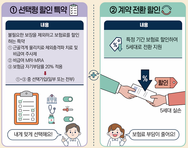 [사진출처=금융위]