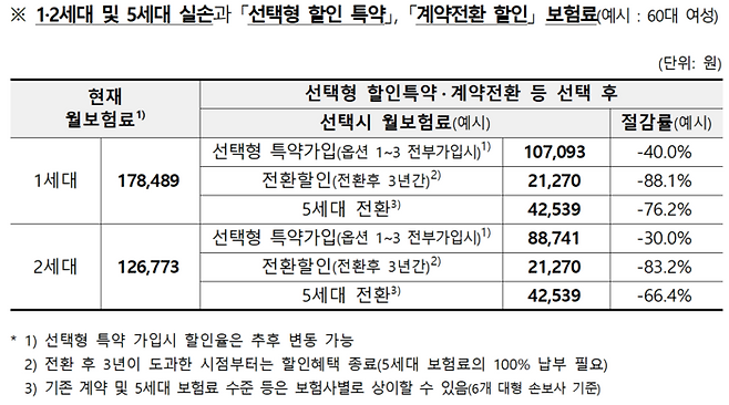 [사진출처=금융위]