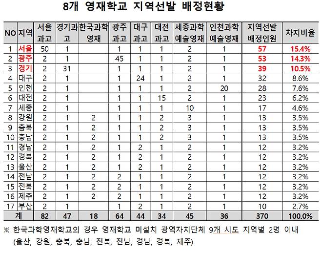 종로학원 제공