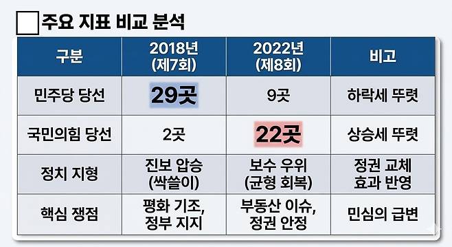 기사 이해를 돕기 위해 AI(인공지능)를 활용해 생성된 표.