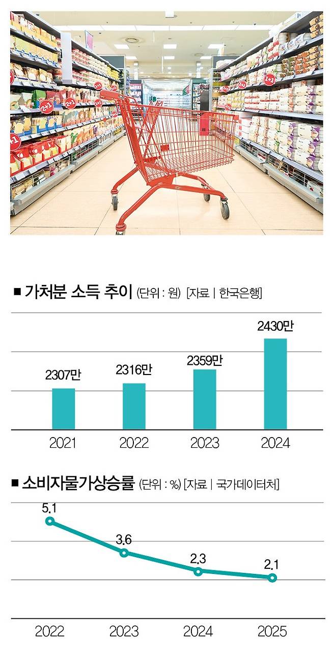 [사진 | 게티이미지뱅크]