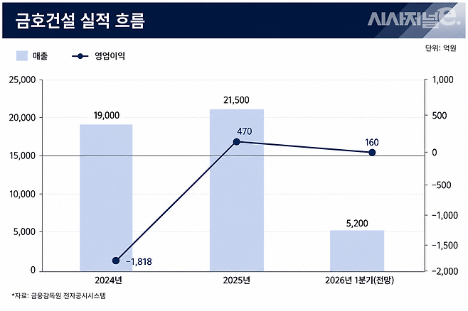 / 그래픽=시사저널e