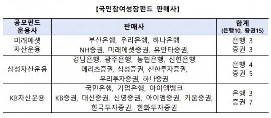국민참여성장펀드 판매사 / 자료제공= 금융위원회(2026.05.06)
