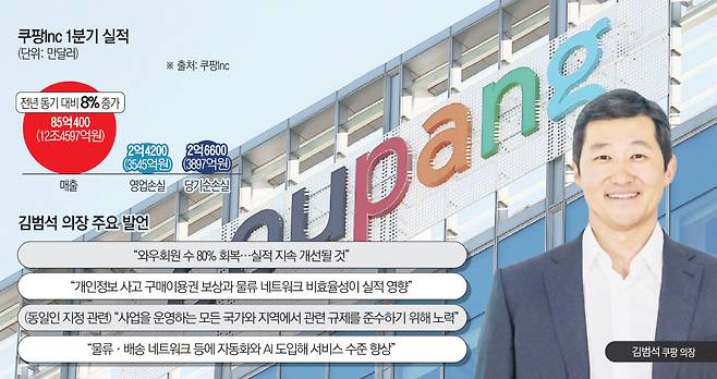 쿠팡Inc. 2026년 1분기 실적 및 김범석 의장 주요 발언(이투데이 그래픽팀=김소영 기자)