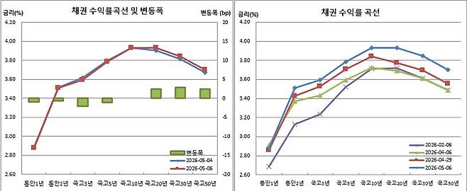 (금융투자협회)