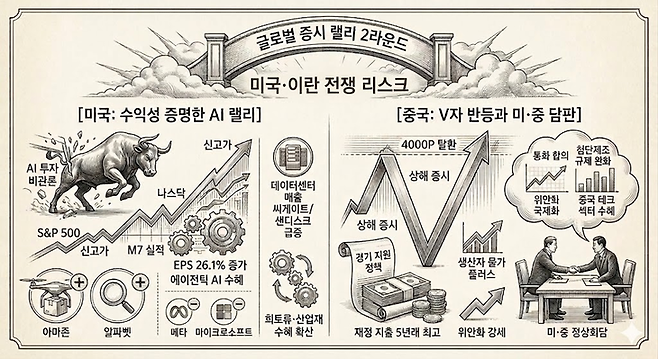 ▲사진=제미나이