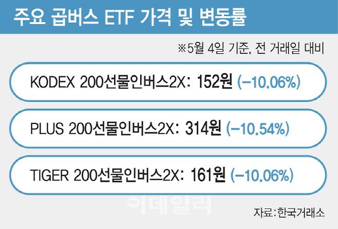 (그래픽=이데일리 김일환 기자)