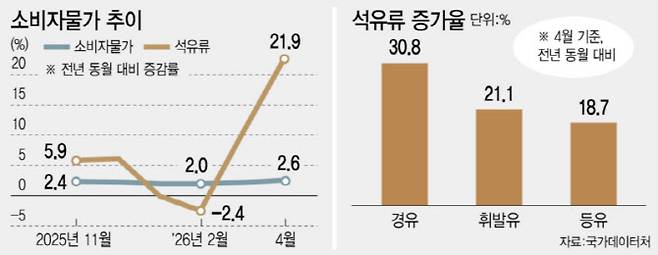 (그래픽= 이미나 기자)