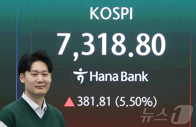 코스피가 장중 7000포인트를 돌파한 6일 서울 중구 하나은행 딜링룸 전광판에 코스피 지수가 표시돼 있다. 2026.5.6 ⓒ 뉴스1 이종수 인턴기자
