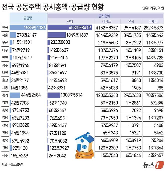 ⓒ 뉴스1 김초희 디자이너