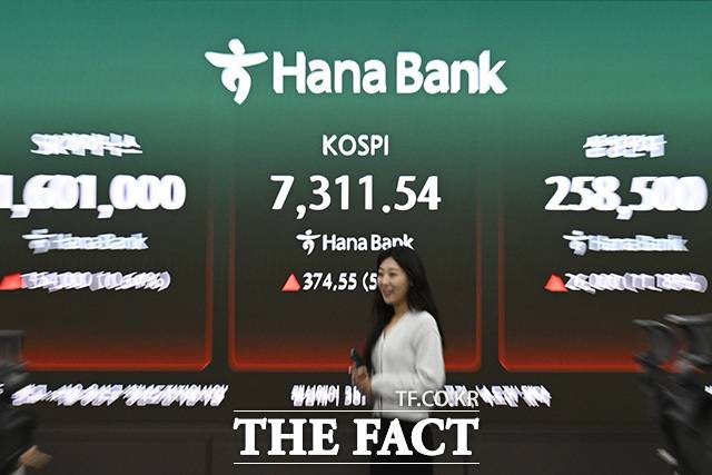 코스피가 7000을 돌파한 6일 오전 서울 중구 하나은행 본점 딜링룸에 코스피 지수가 표시돼 있다. /하나은행 딜링룸=송호영 기자